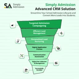Simply Admission - India's No.1 School Admission CRM Software